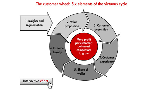 customer relationship marketing examples