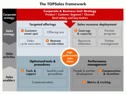 tops_graphic